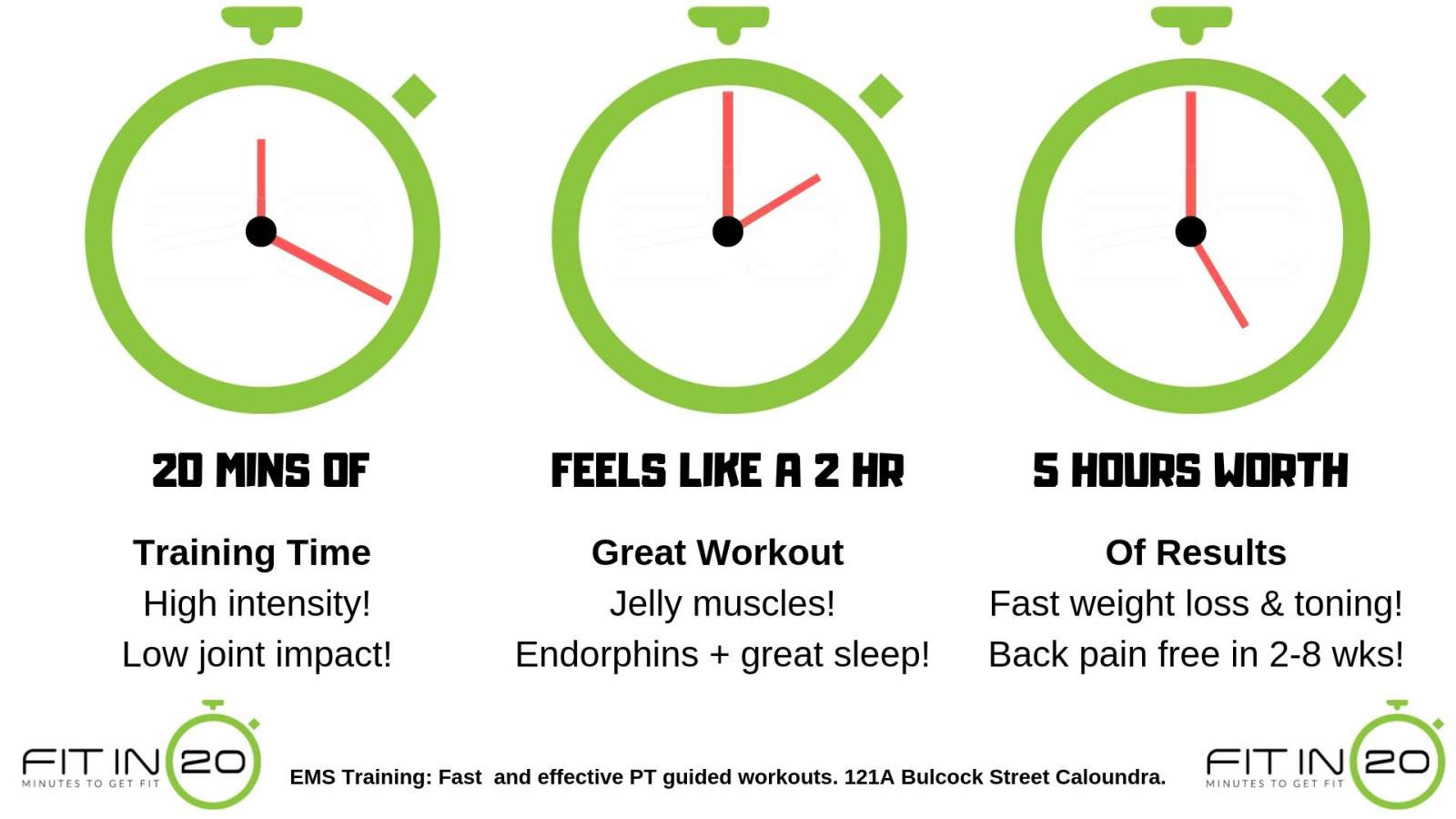 The difference between EMS and TENS by Fitin20 Caloundra