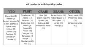 How to Replace Processed Food for Healthy Choices: A Shopping List 3