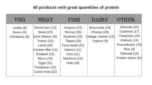 How to Replace Processed Food for Healthy Choices: A Shopping List 2