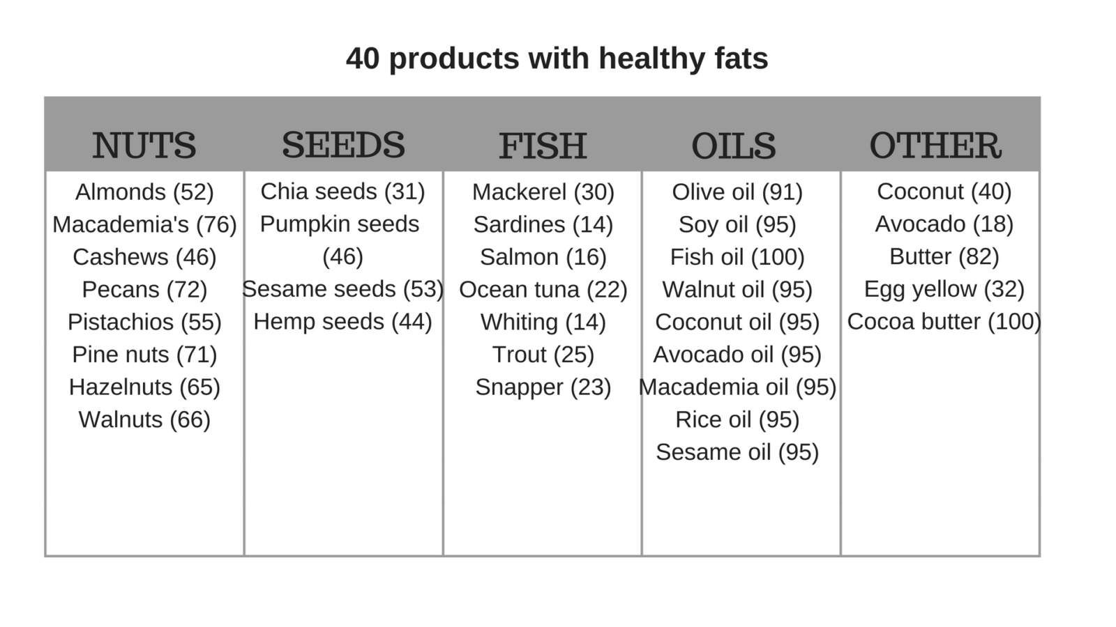 How to Replace Processed Food for Healthy Choices: A Shopping List 1